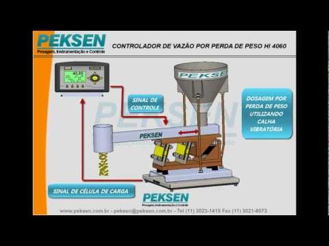 alimentadores vibratorios eriez alimentadores vibratorios eriez equipos magn 233 ticos doovi alimentadores vibratorios eriez alimentadores vibratorios eriez equipos magn 233 ticos doovi