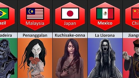Mythical Monsters From Different Countries