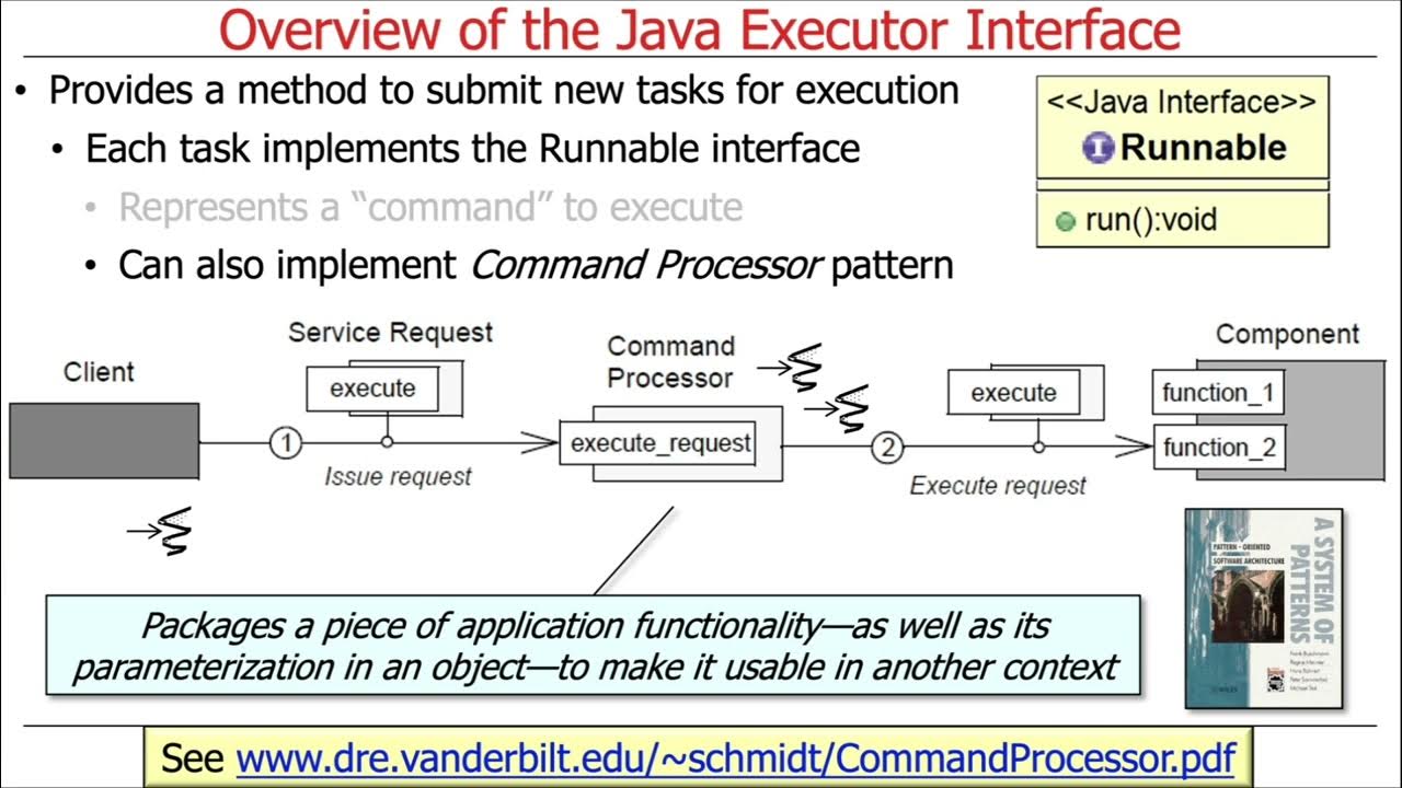 Introduction to the Java Executor Interface - YouTube