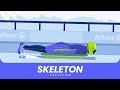 Skeleton explained | Diving head first with a sled and your instincts 🫨