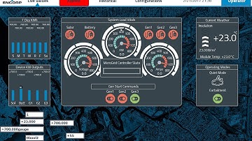 Long distance (US to South Africa) microgrid control via advanced HMI