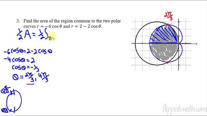 Calculus BC – 9.9 Finding the Area of the Region bounded by Two Polar Curves