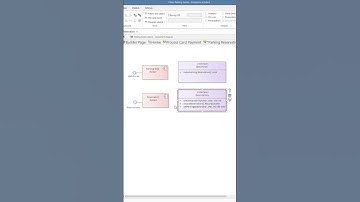 Advanced Sequence Diagrams Part 1 SHORT