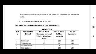 Digital Assistant | District wise vacancies | grama Sachivalayam latest | 28 march 2020