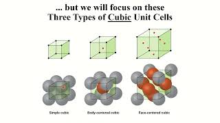 General Chemistry 2 - Properties of Solids and Unit Cells (Lecture 5)