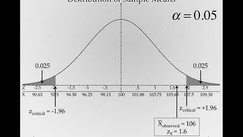 The Logic of Hypothesis Testing - Evaluation I