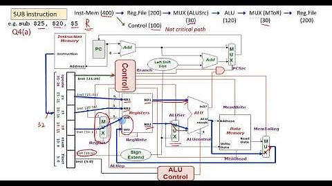 Computer Architecture, Number Systems and Digital Design: Tutorial4 Q4
