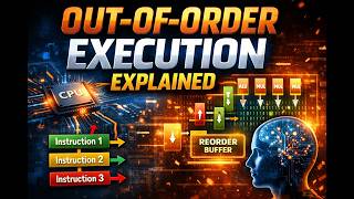 Out of Order Execution Explained Software Execution