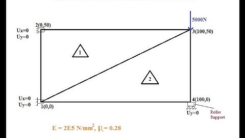 #07 - Analysis Of Plate Using 2 CST | Ansys 16.0 | Ansys_Tutorial