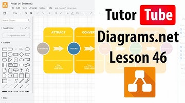 Diagrams.net Tutorial - Lesson 46 - Keyboard Shortcuts