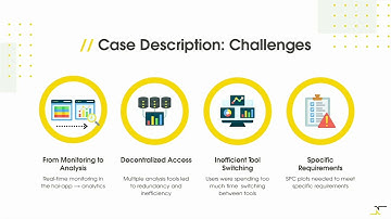 Seamless Insights: Embedding SAS Visual Analytics Insights Into Your Operational Apps