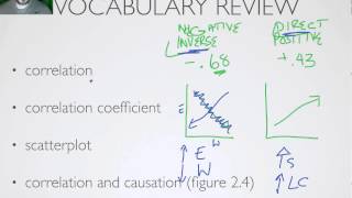 AP Psychology - Research Methods - Part 3 - Correlations