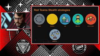🇫🇷 The Red and the Blue: a tale of stealth and detection - Elias ISSA - shadow_gatt