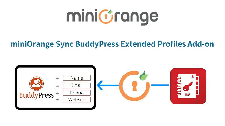 How to synchronize your BuddyPress users extended profile fields with your LDAP server?