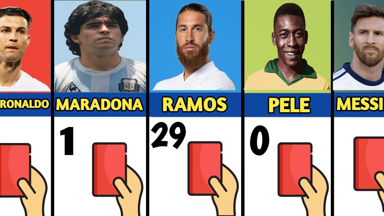 famous-top-football-players-most-red-cards-ft-ramos-ronaldo-messi