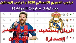 ترتيب الدوري الإسباني 2020 بعد فوز ريال مدريد على برشلونة في نهاية الجولة 26 و ترتيب الهدافين