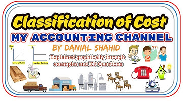 Classification of Cost | Urdu/Hindi | ACCA - MA1 Chapter 3