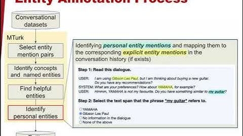 Conversational Entity Linking: Problem Definition and Datasets