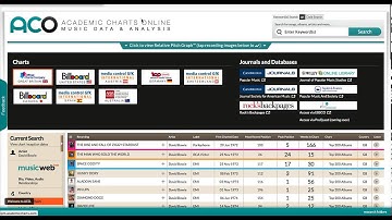 ACO Music Data Analysis - General Introduction
