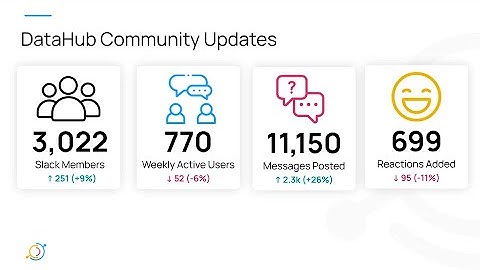 DataHub April 2022 Town Hall