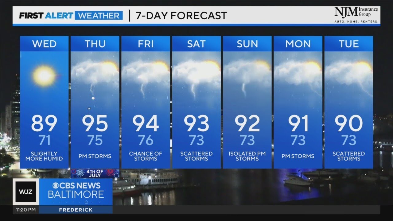Humidity creeps up in Maryland - YouTube