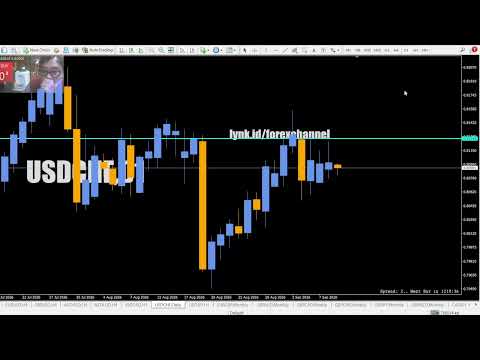 LIVE TRADING FOREX USDCHF 🏔️ Safe Haven Watch | Membaca Pergerakan Franc Swiss Saat Market Berubah