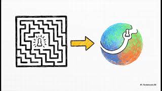 Optimization on Manifolds | Riemannian Optimization