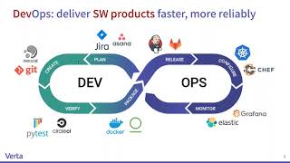 What is MLOps, Why do you need it, and Where do you begin