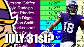 Timeline of WHEN Recent Minnesota Vikings Extensions Have Been Inked