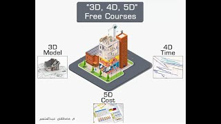 Free courses for 3D, 4D & 5D 