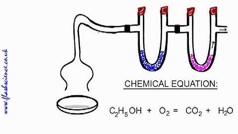 Combustion Analysis to determine Empirical Formulae.