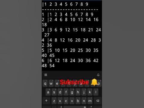 python program for display multiplication table using nested loops ...