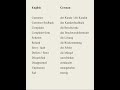 Learn Customer complaints related terms in German #germanpronunciation #germanworld