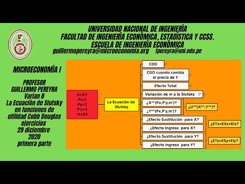 Microeconomía: Problema, hallar el efecto sustitución y el efecto ingreso en la función Cobb Douglas Microeconomía: Problema, hallar el efecto sustitución y el efecto ingreso en la función Cobb Douglas