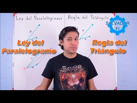 Video: ¿Es un paralelogramo un triángulo?