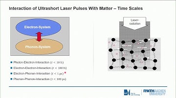Ultrafast laser applications