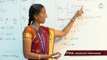 Electric Field Intensity Due to Circular Disc