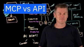 What Is an API? (Explained in Simple Terms for Beginners) - YouTube
