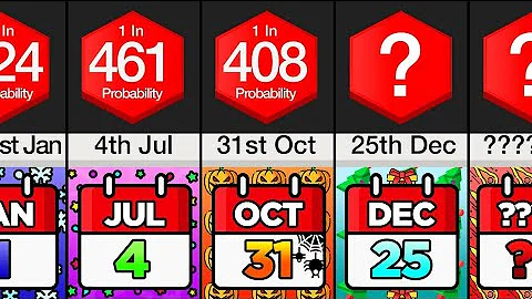 Comparison: How Rare is Your Birthday? birthday comparison