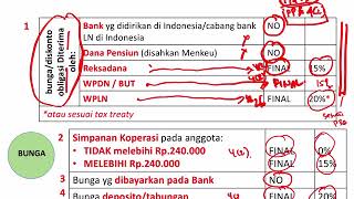 PPh Pasal 23 3. Perbandingan Objek PPh Pasal 21, 23, dan 4 ayat (2) PPh Pasal 23 3. Perbandingan Objek PPh Pasal 21, 23, dan 4 ayat (2)