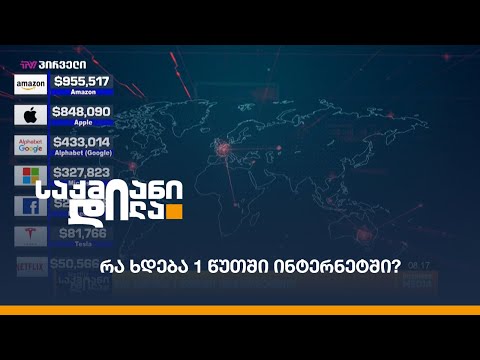 რა ხდება 1 წუთში ინტერნეტში?