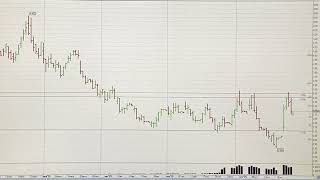 Обзор Российского рынка акций на 24.10.2025. ММВБ. Курс доллара. Нефть. РТС. Теханализ акций
