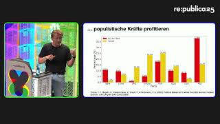 Republica 25 Philipp Lorenz-Spreen - Social Tipping Points