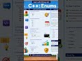 #CPlusPlus #Coding #Programming #LearnToCode #Developer #artificialintelligence #learncoding