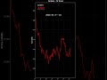 📉 This Week in Crypto: Profit or Pain? 😭#shorts #crypto