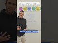 #englishpronunciation #learnenglish #aprenderingles