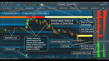 Bitcoin BTC Futures | Bookmap | Binance | Liquidity & Volume Profiles