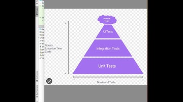 Types of Test written in every android Application