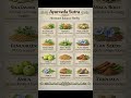 Top Ayurveda Herbs for Hormone Balance 🌿 | Natural PCOS & Thyroid Support #Shorts