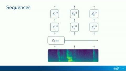 Deep Learning – Neural Network Architectures & Algorithms